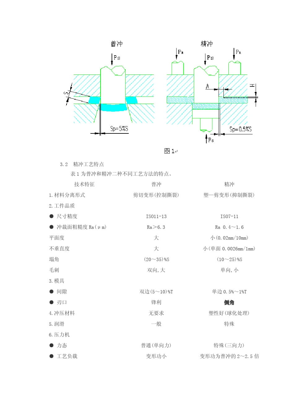 精冲模工艺及技术介绍资料_第2页