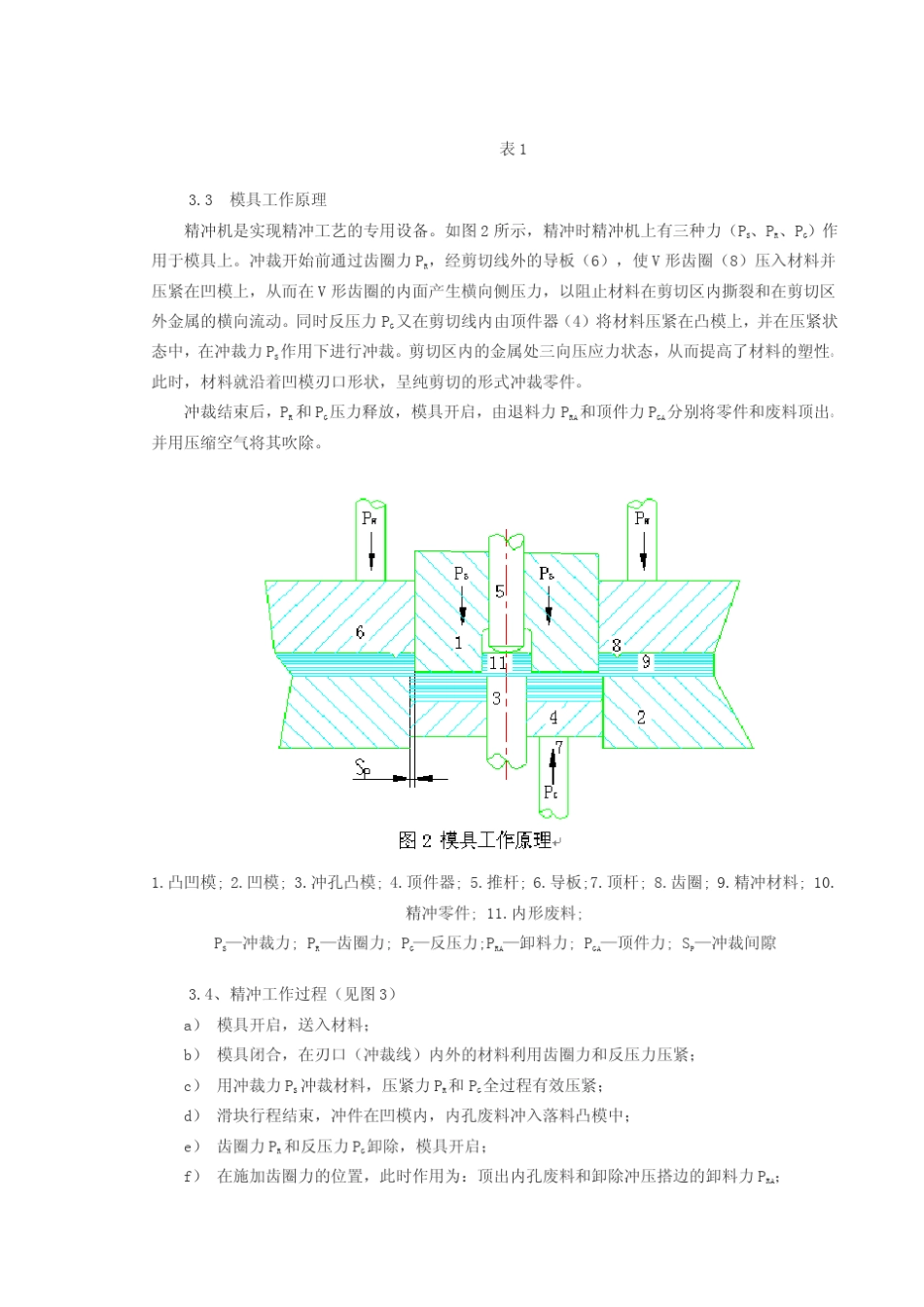 精冲模工艺及技术介绍资料_第3页