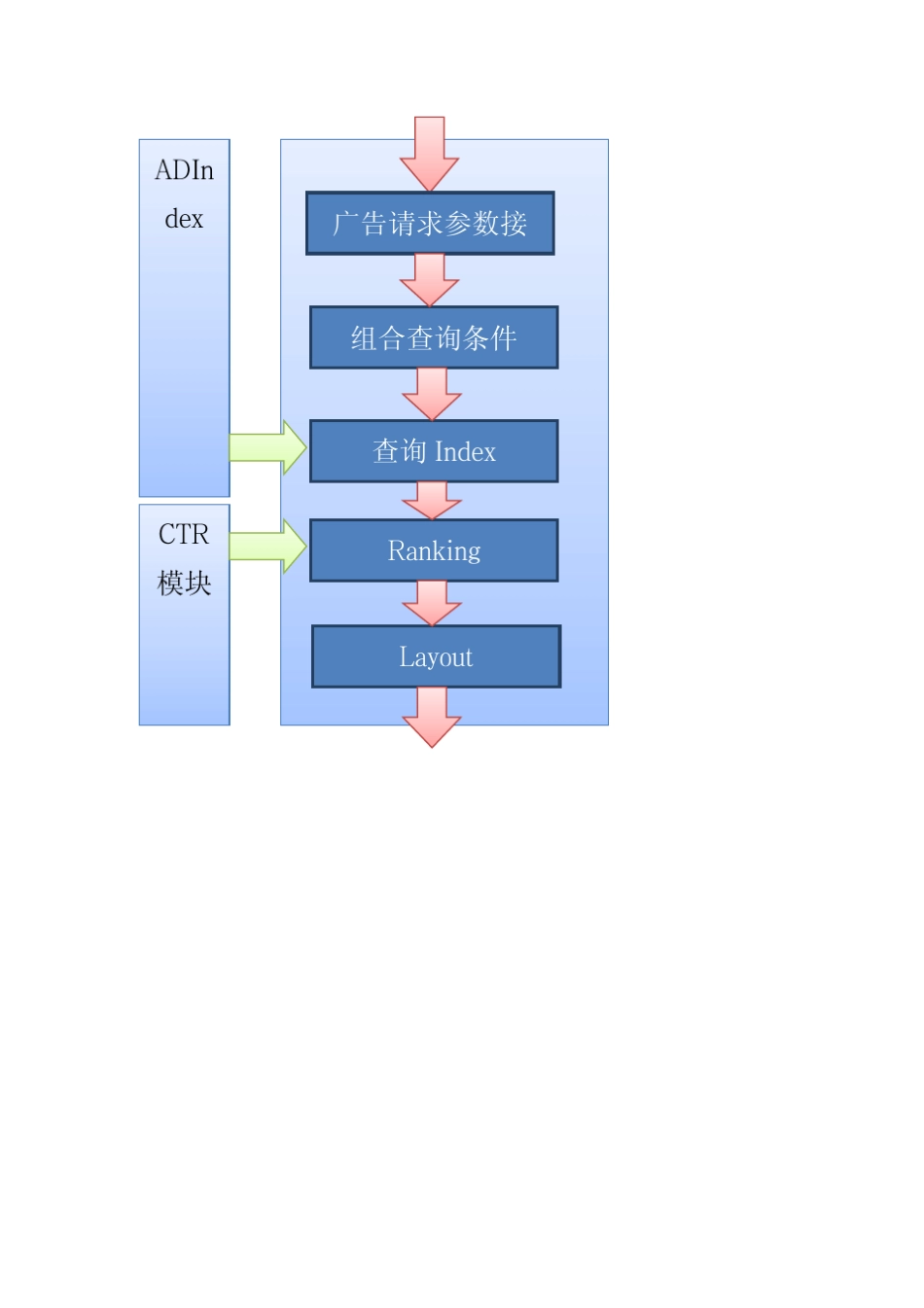精准广告投放系统_第3页