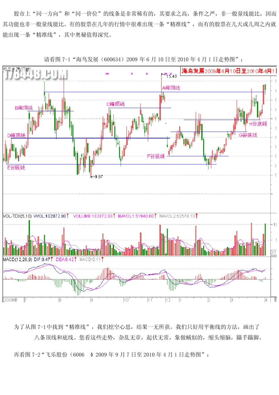精准线判断标准_第2页