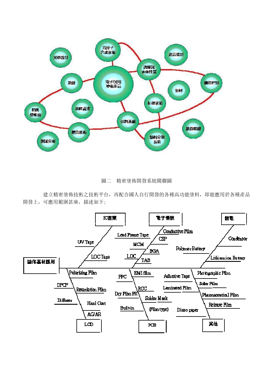 精密涂布技术介绍1_第3页