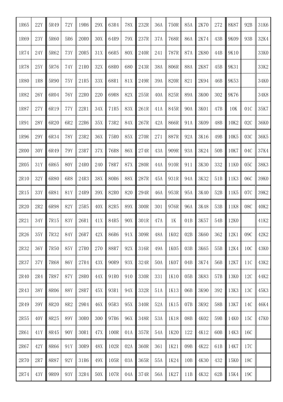 精密电阻代码_第2页