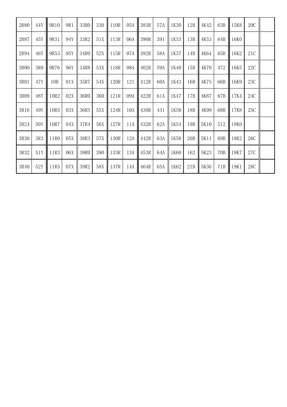 精密电阻代码_第3页