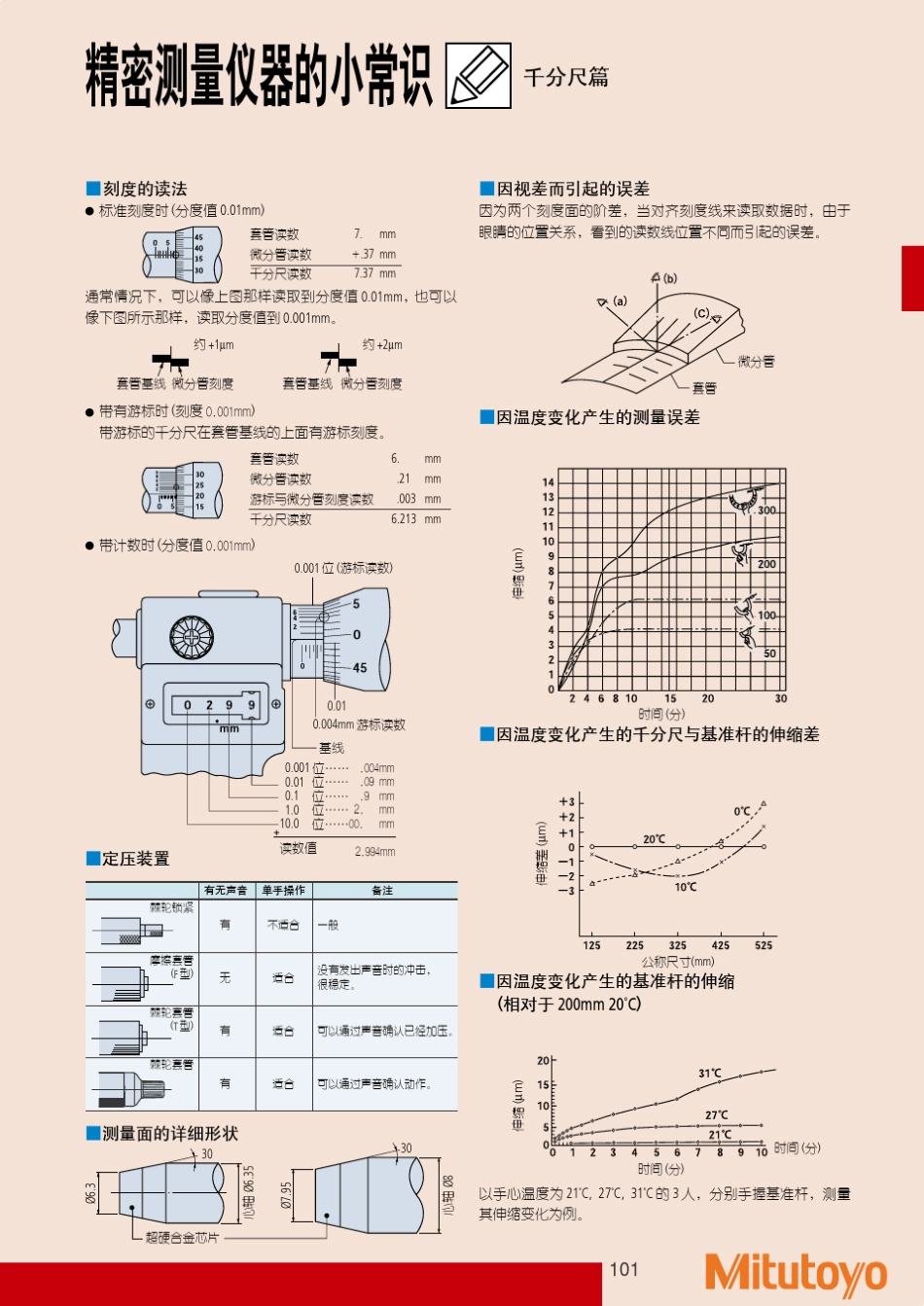 精密测量仪器的小常识_第2页
