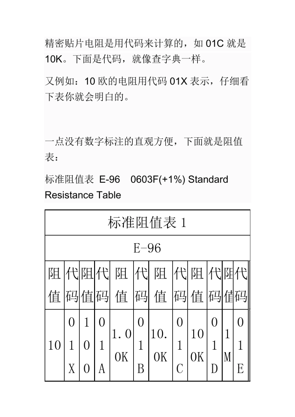 精密电阻阻值表及对应代码_第1页