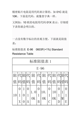 精密电阻阻值表及对应代码