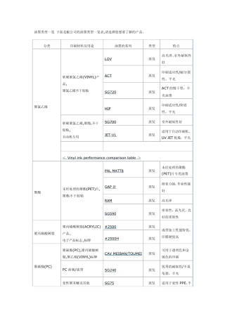 精工油墨信息