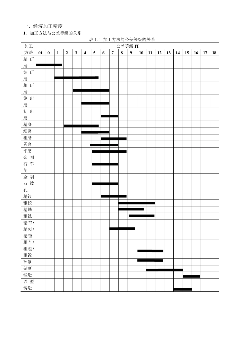 精度—余量—切削用量_第1页