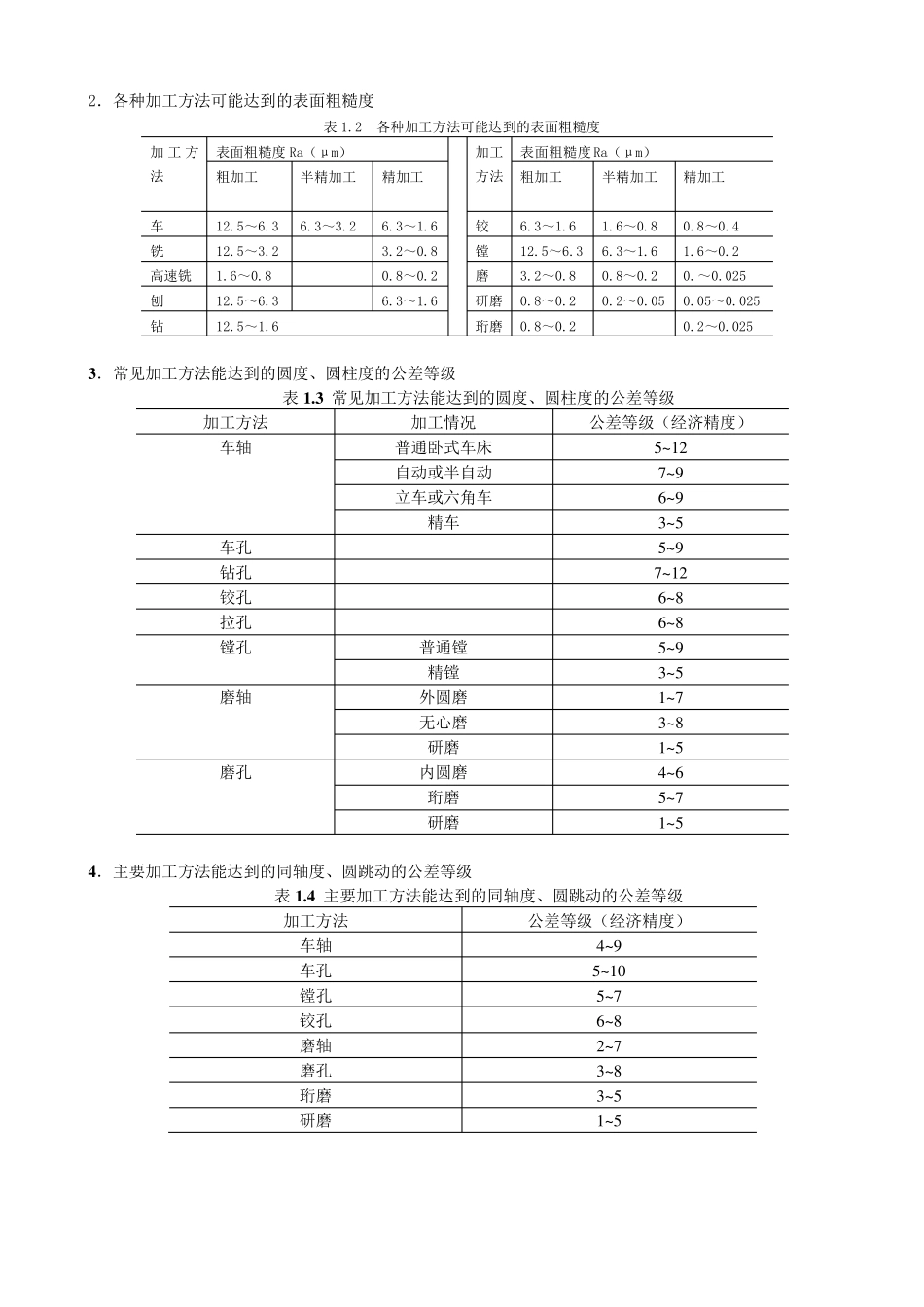 精度—余量—切削用量_第2页