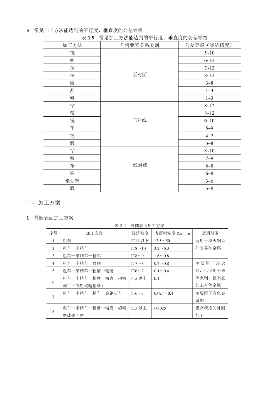 精度—余量—切削用量_第3页