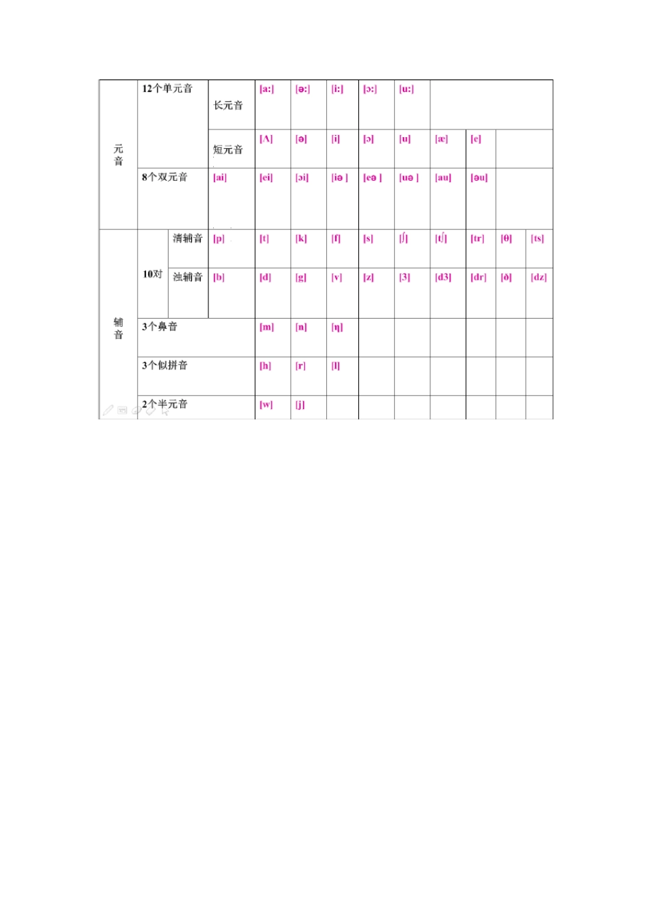 精心制作小学音标卡(4A纸张打印版)_第1页