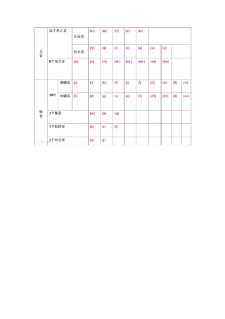 精心制作小学音标卡(4A纸张打印版)