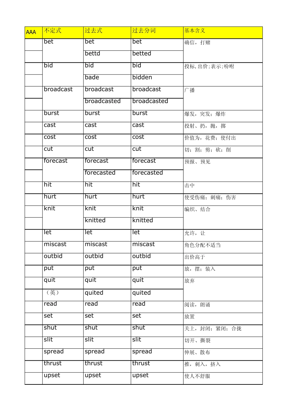 精心整理不规则过去式过去分词大全_第1页