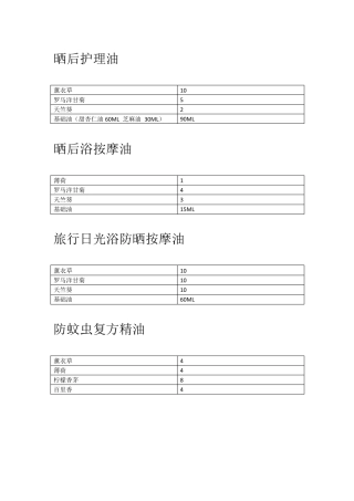 精油配方大全芳香疗法配方宝典上