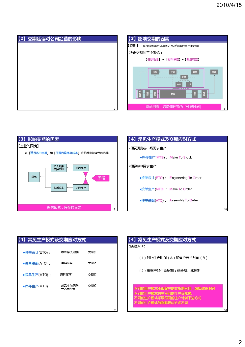 精益生产专题讲座交期_第2页