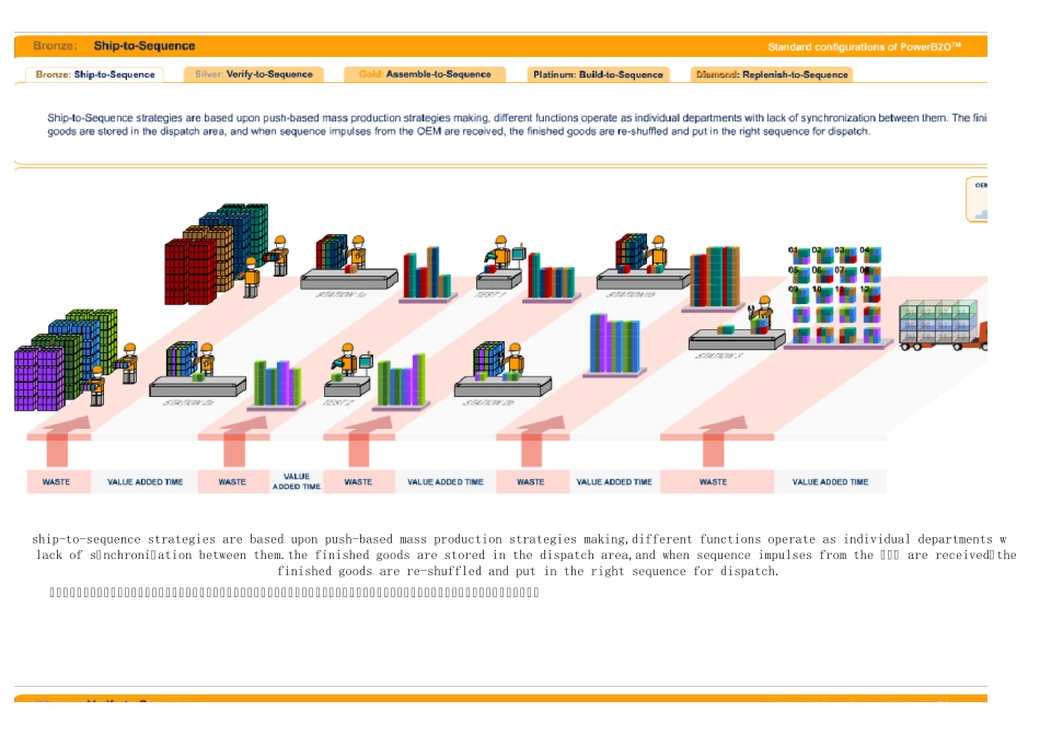 精益生产动画图解_第1页