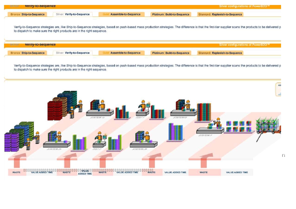 精益生产动画图解_第2页