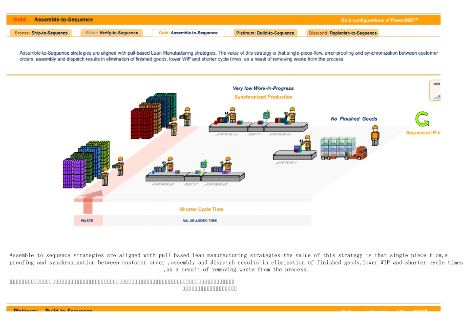 精益生产动画图解_第3页