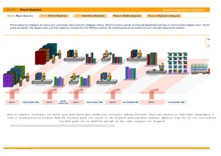 精益生产动画图解