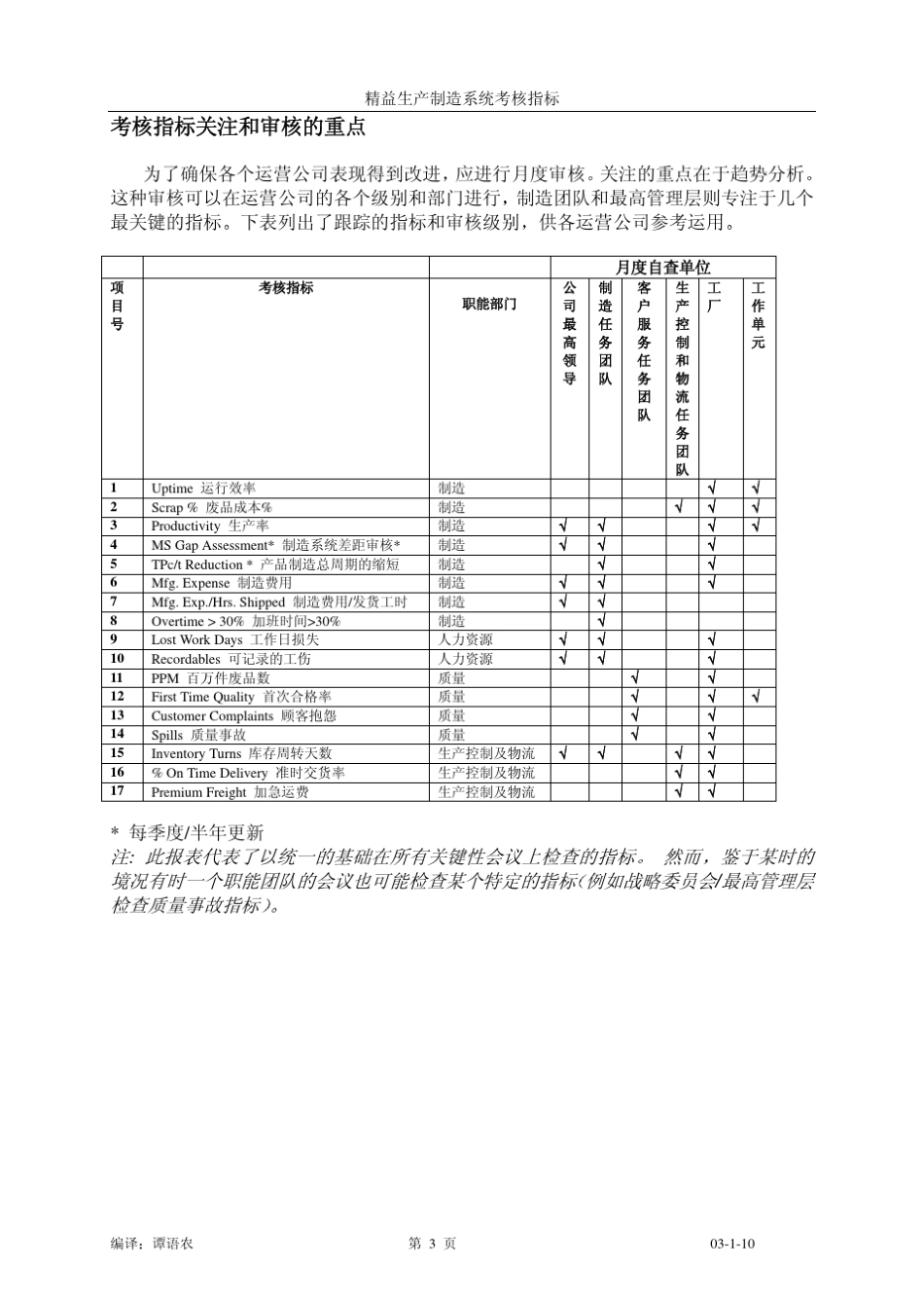 精益生产制造系统考核指标cn_第3页