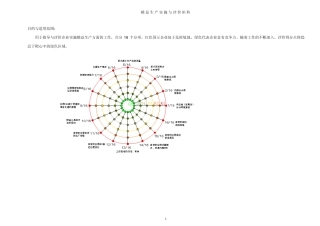 精益生产实施与评价矩阵
