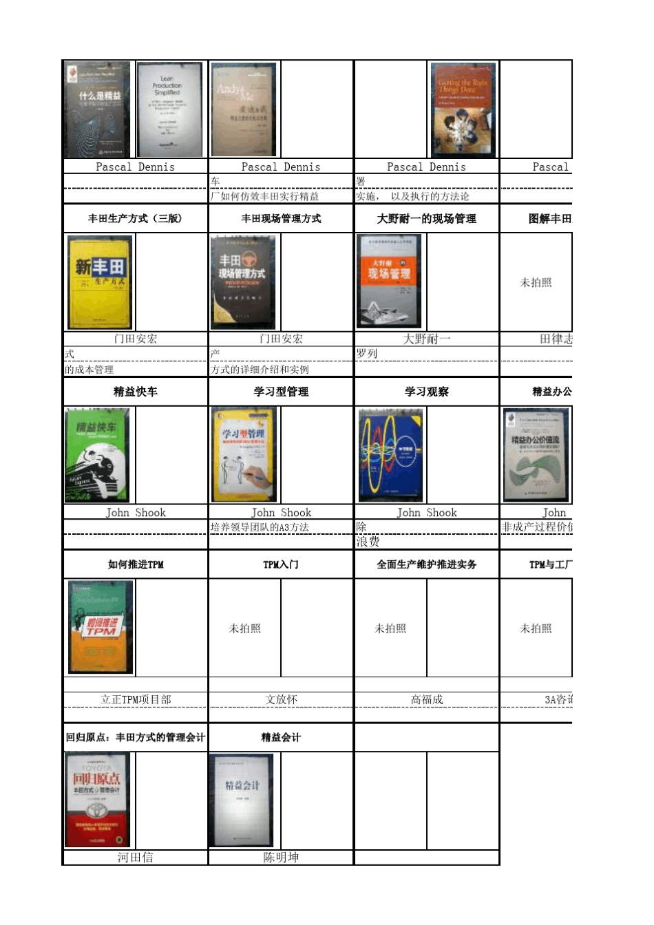 精益生产推荐书籍清单_第2页