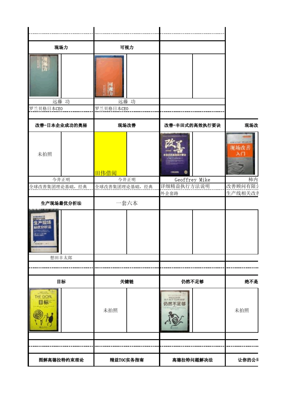 精益生产推荐书籍清单_第3页