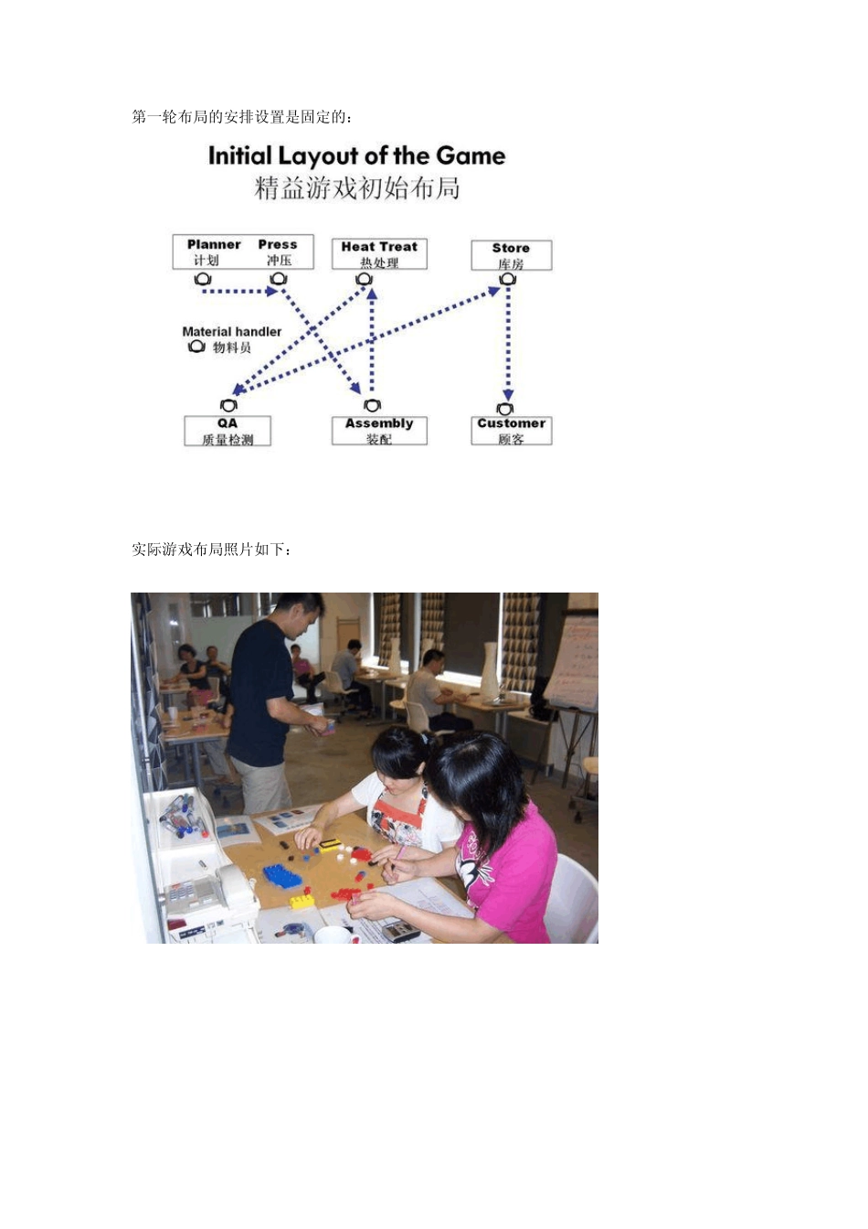 精益生产游戏LeanGame_第2页