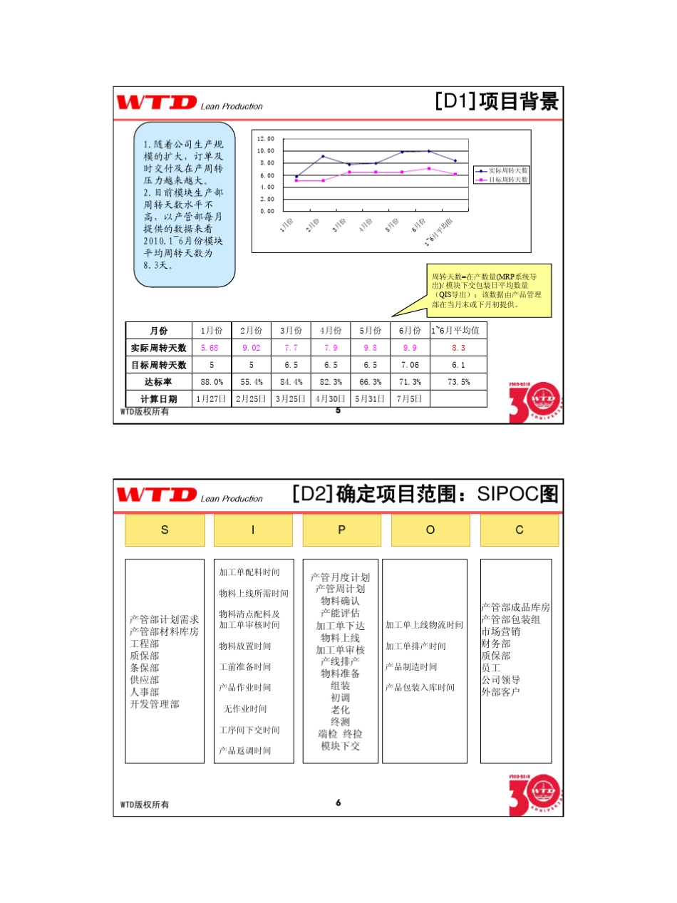 精益生产流程优化(案例报告)_第3页
