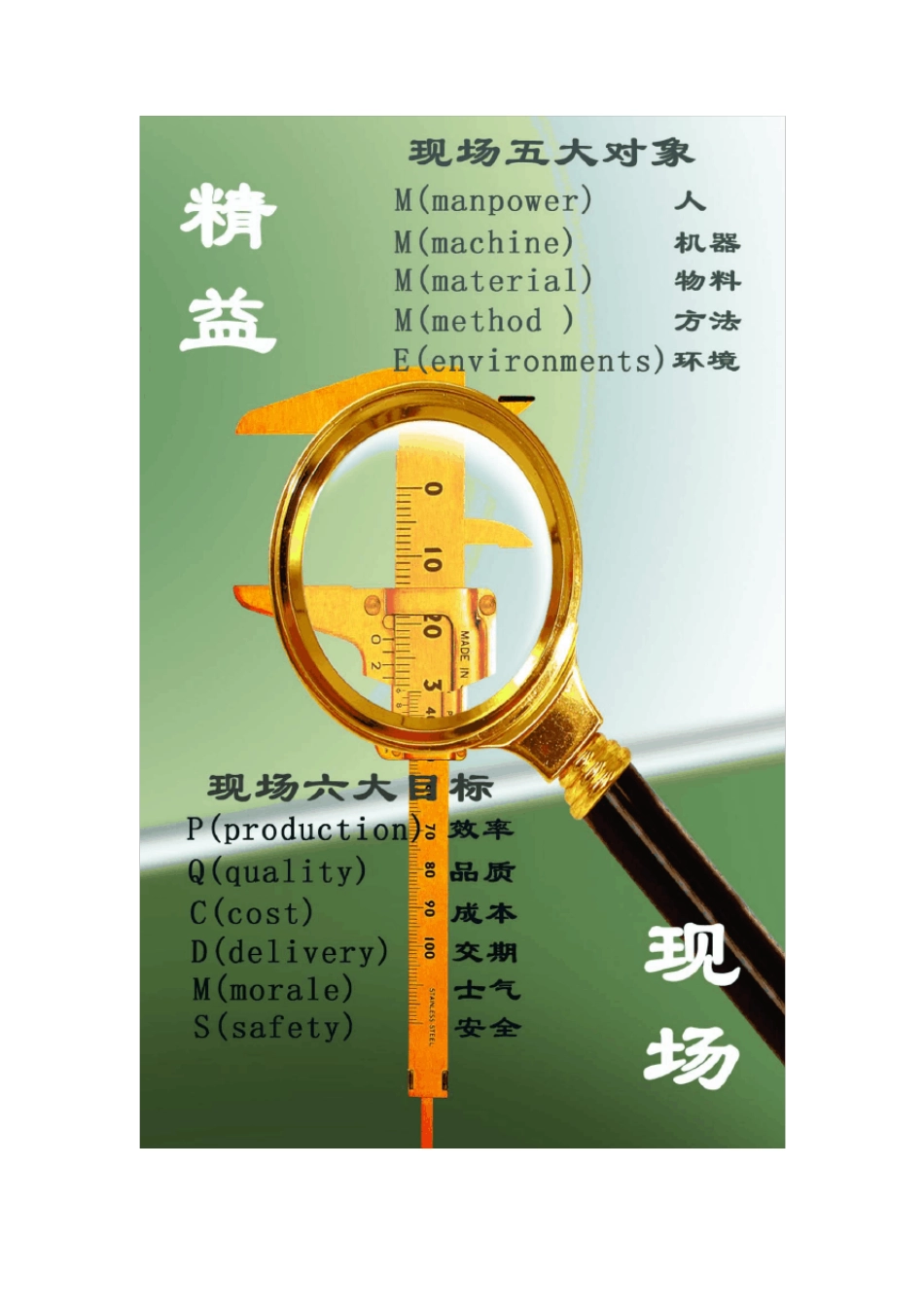 精益生产海报_第2页