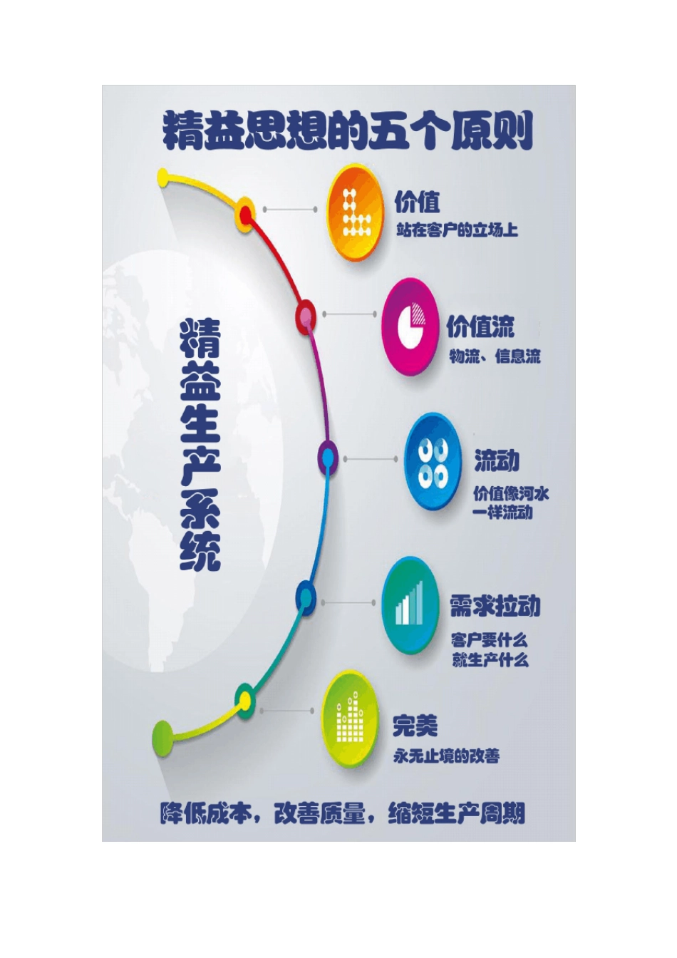 精益生产海报_第3页