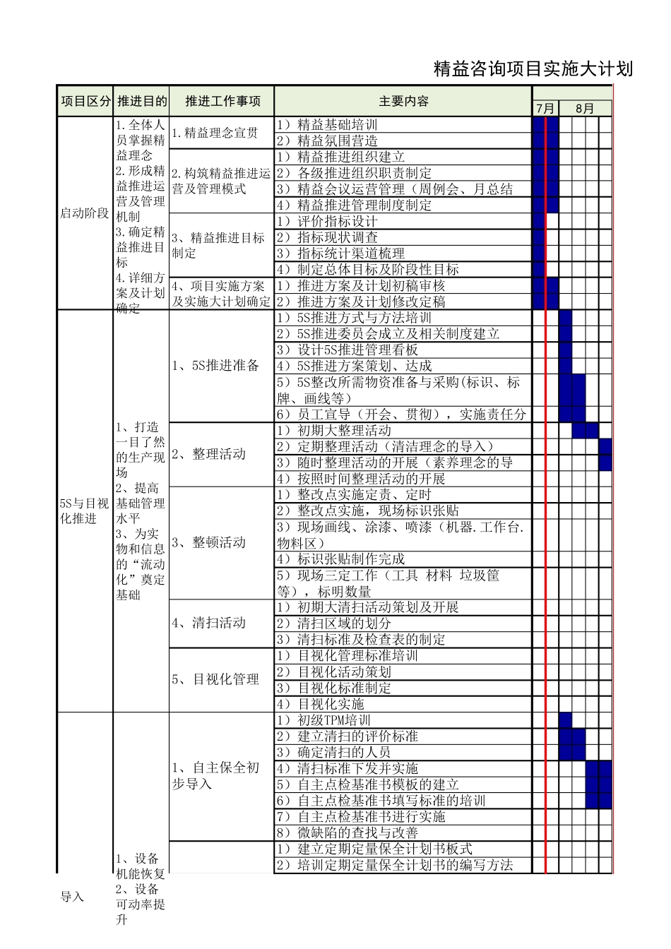 精益生产项目计划_第1页