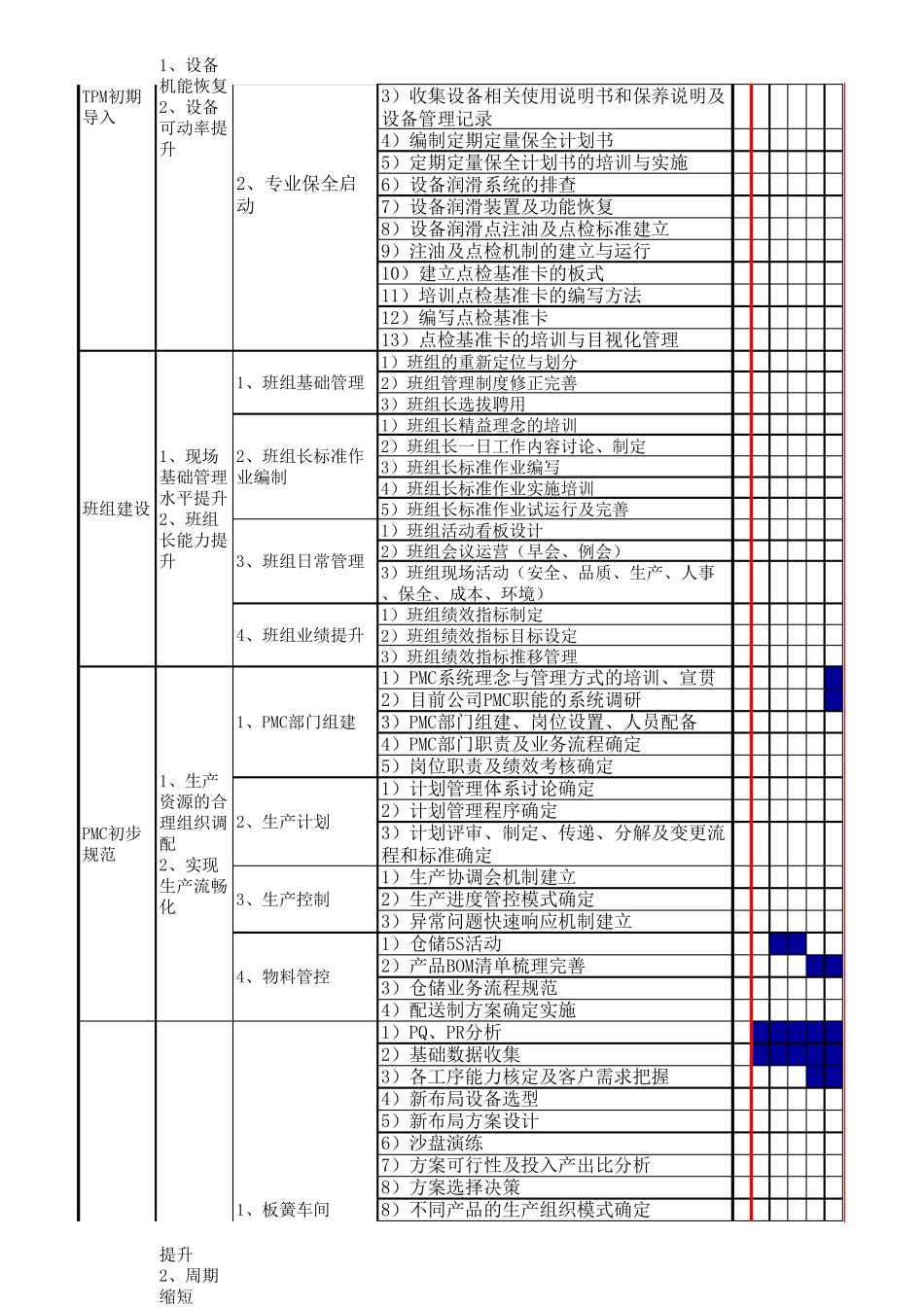 精益生产项目计划_第2页