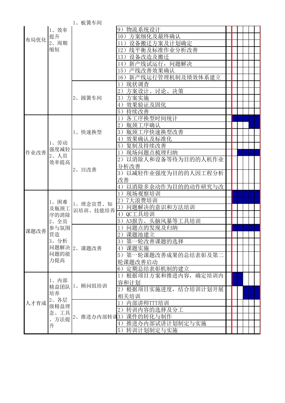 精益生产项目计划_第3页