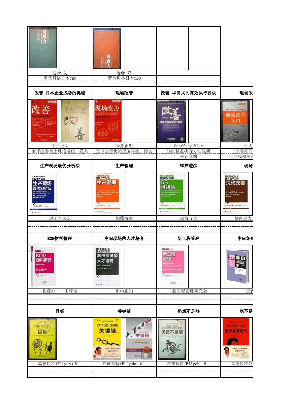 精益相关书籍清单_第3页