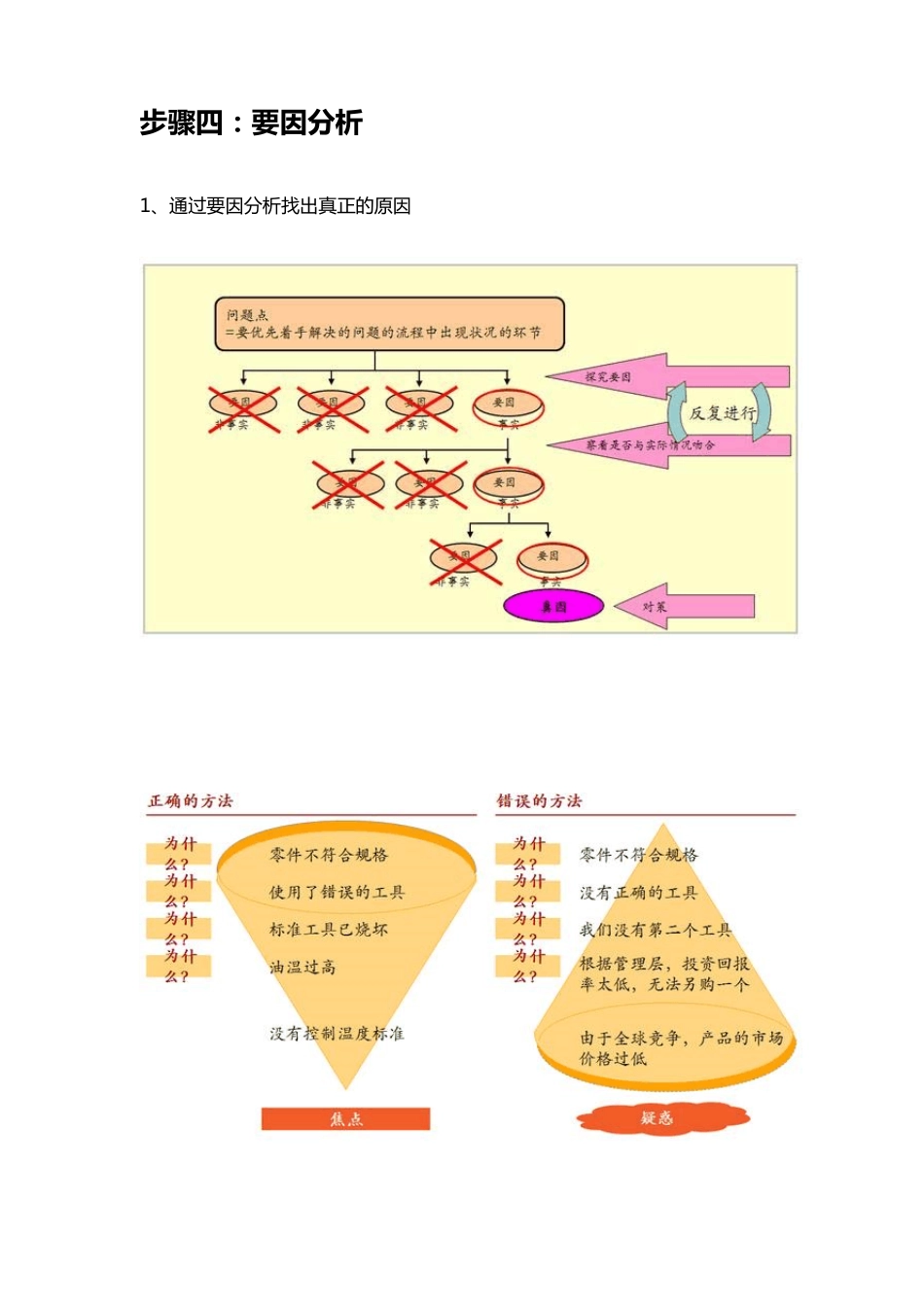 精益管理八步法——要因分析_第2页