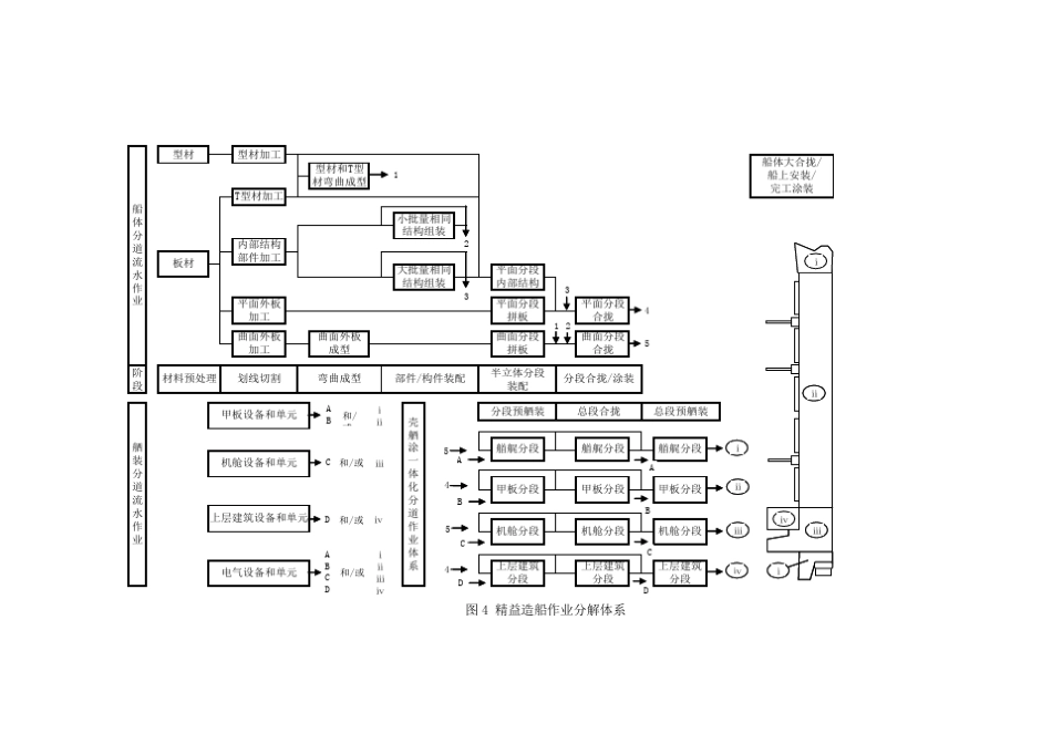 精益造船作业分解(船舶工程7页稿)_第3页