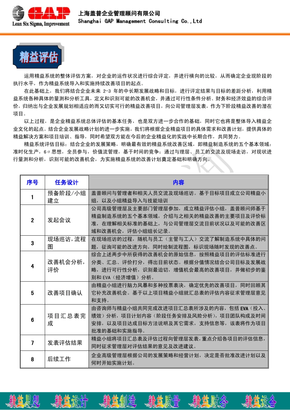 精益项目辅导和精益生产工具培训_第3页
