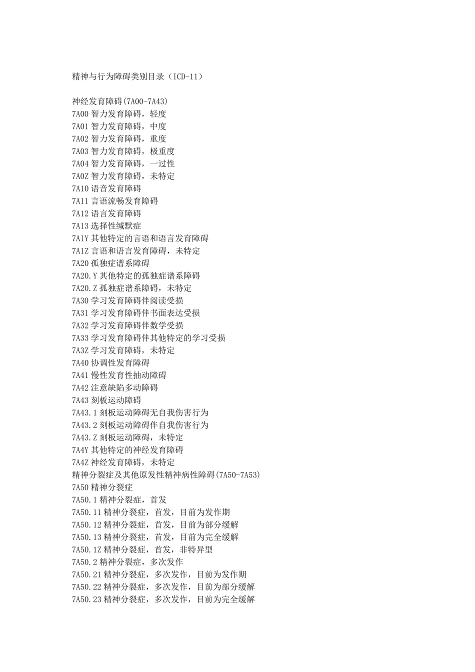 精神与行为障碍类别目录(ICD11)_第1页