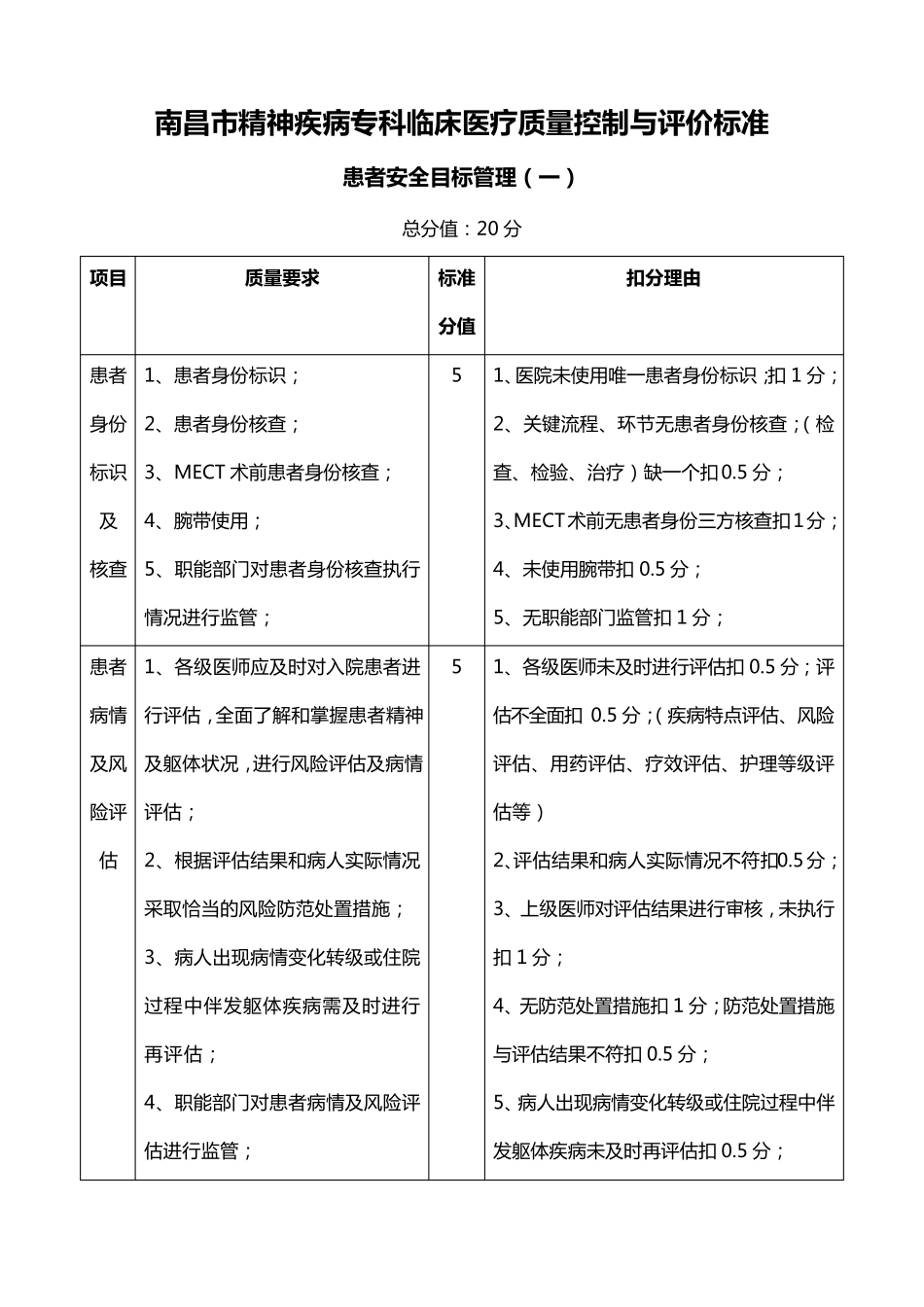 精神疾病专科临床医疗质量控制与评价标准_第1页