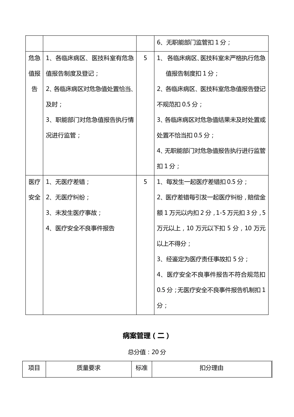 精神疾病专科临床医疗质量控制与评价标准_第2页