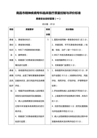 精神疾病专科临床医疗质量控制与评价标准