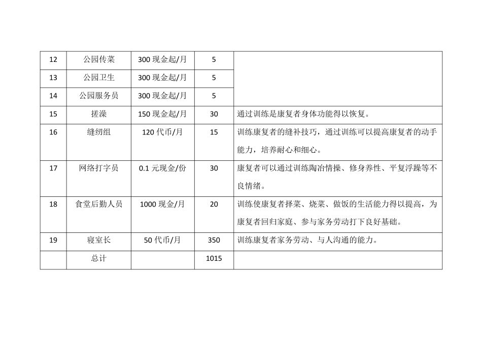 精神疾病职业康复方案_第3页