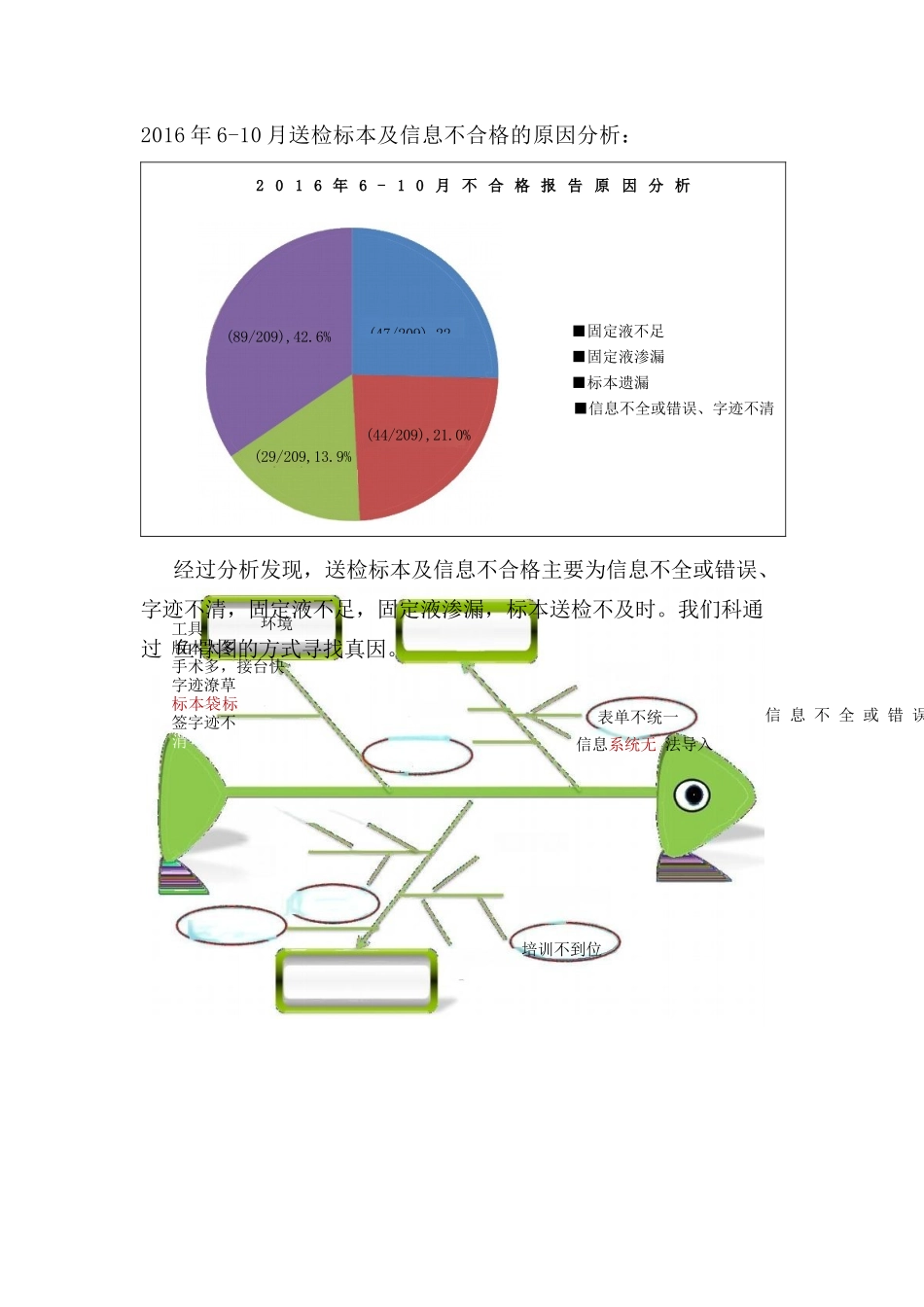 手术室运用PDCA循环提高手术送检标本规范率PDCA成果汇报_第2页