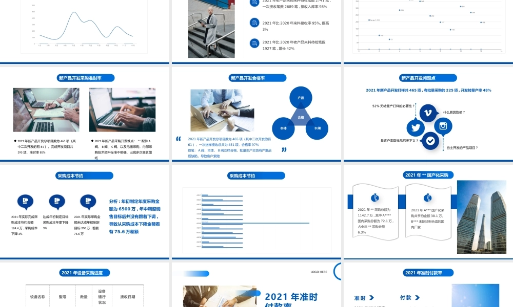 企业采购年终工作总结