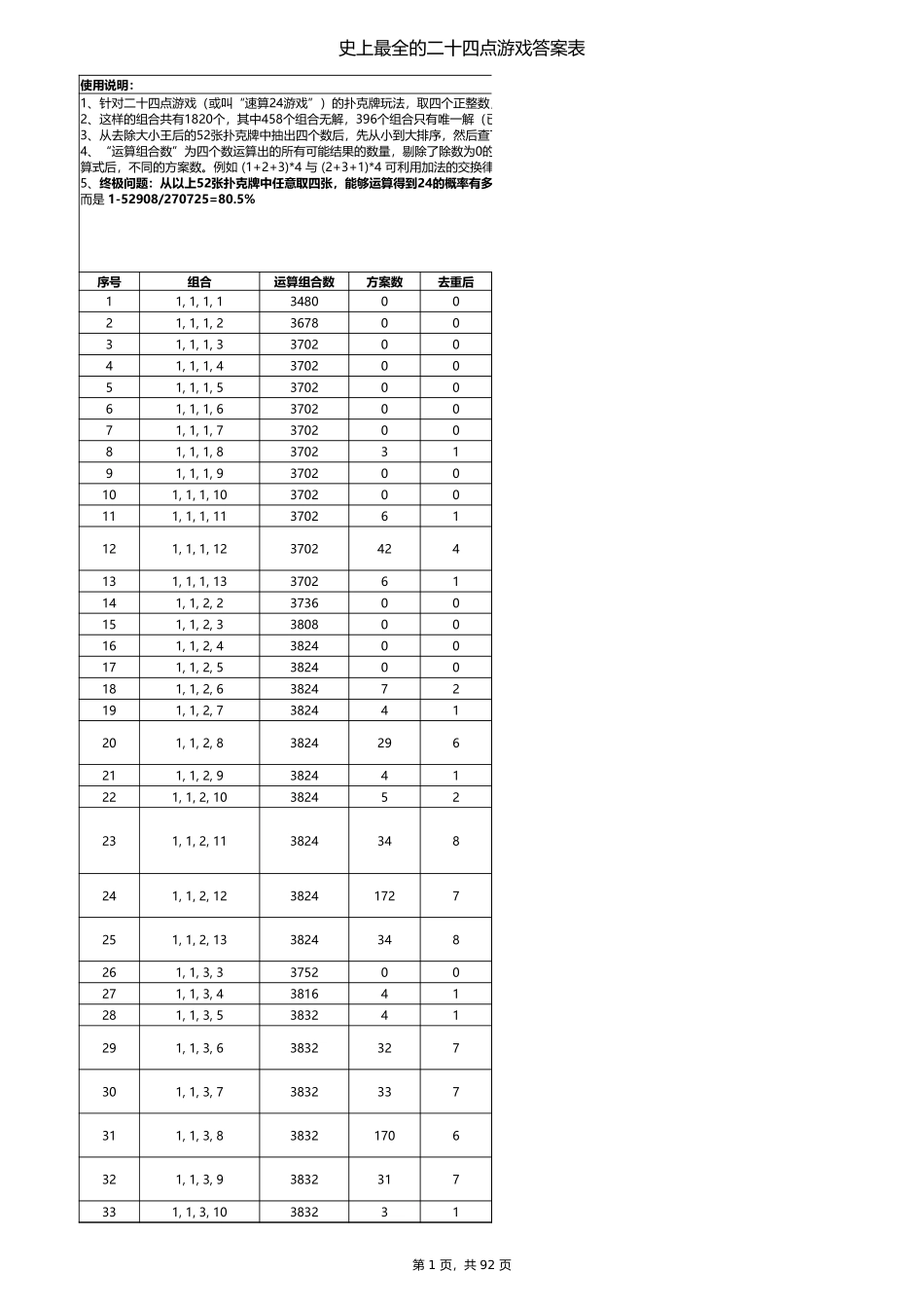 史上最全的二十四点游戏答案表_第1页