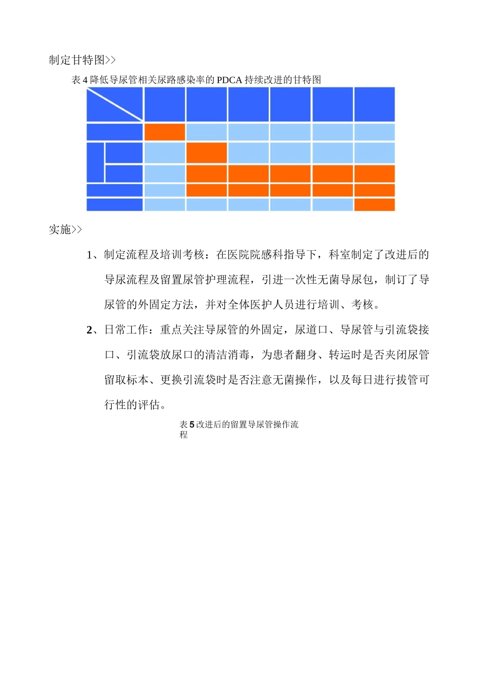 降低导尿管相关感染率的PDCA持续改进_第3页