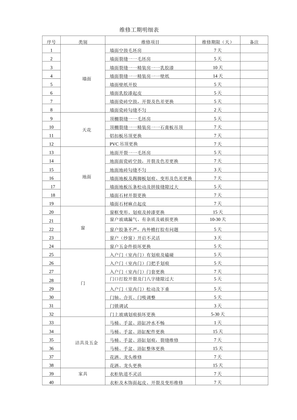 房屋交付后维修管理制度_第1页