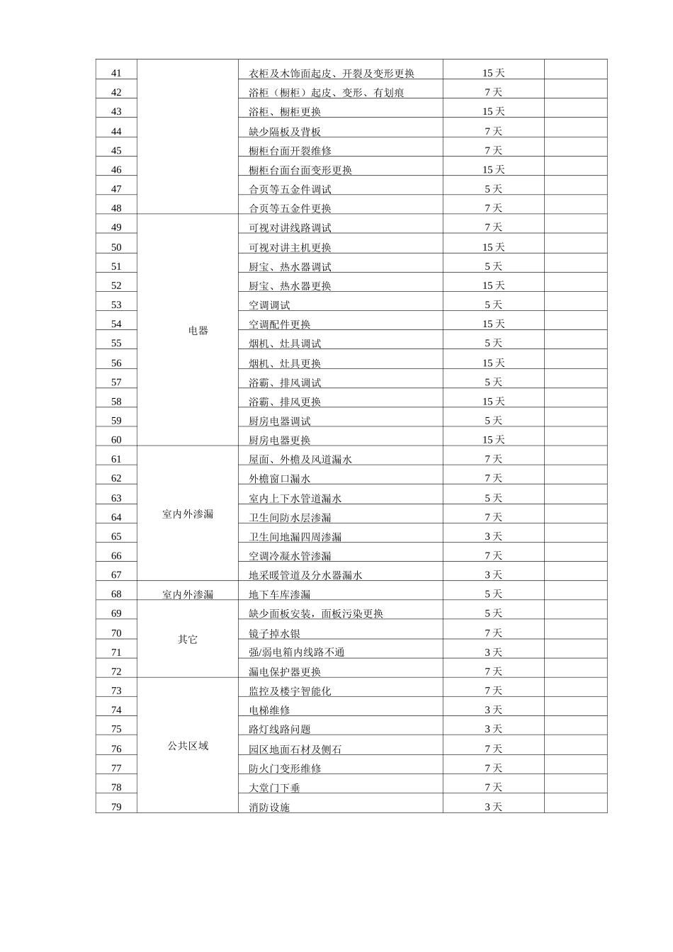房屋交付后维修管理制度_第2页