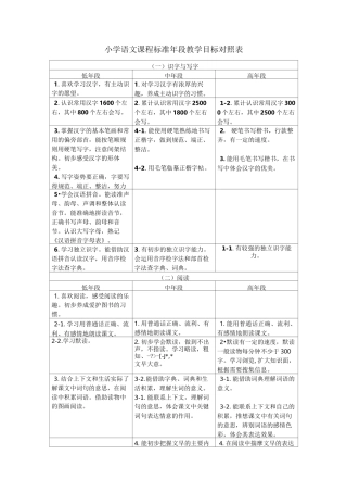 小学语文课程标准年段教学目标对照表